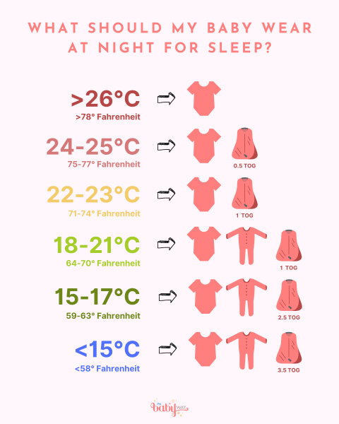 How Do I Know If My Baby Is Cold At Night?