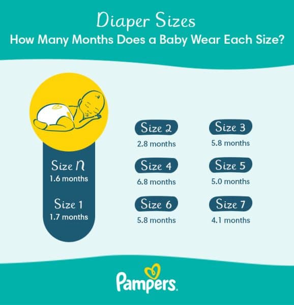 How Many Diapers A Day For A Newborn?
