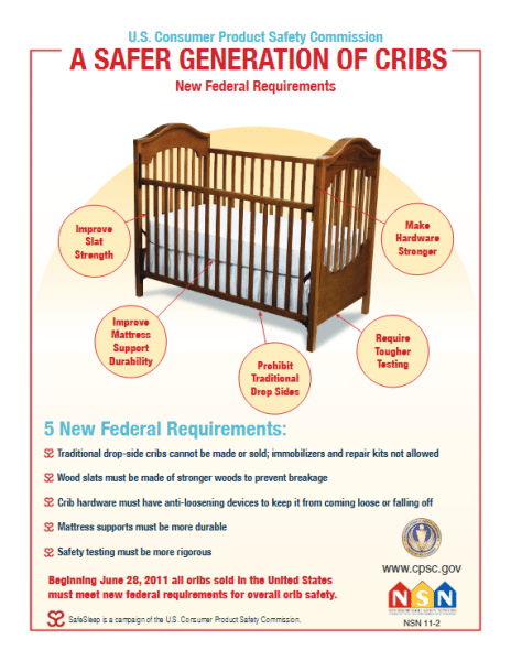 Is It Wise To Buy A Used Crib?
