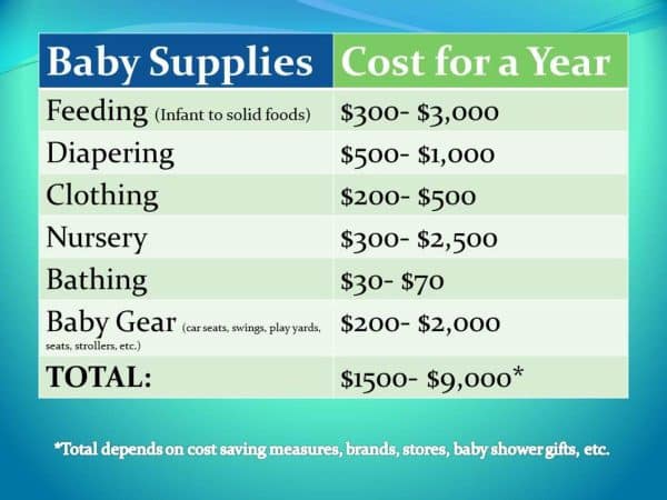 What Is The Cheapest Way To Have A Baby?