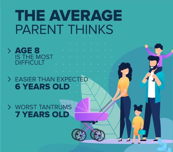 What Is The Hardest Age To Parent A Baby?