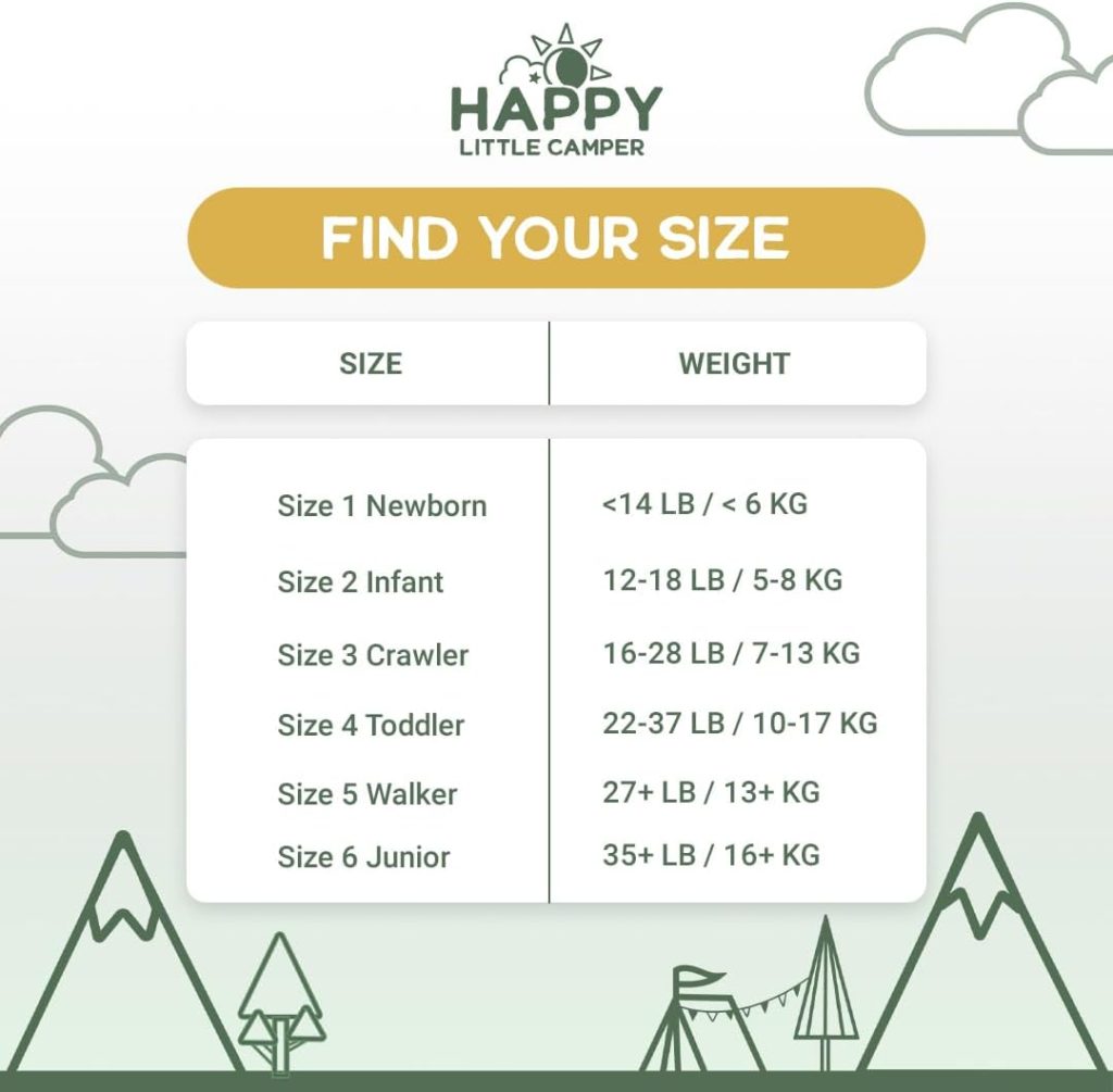 Happy Little Camper Ultra-Absorbent Natural Baby Diapers Size 4 - Hypoallergenic Chlorine-Free Disposable Diapers Safe for Sensitive Skin - Unscented Toddler Diapers - 29 Count Happy Little Camper Ultra-Absorbent Natural Baby Diapers Size 4 - Hypoallergenic Chlorine-Free Disposable Diapers Safe for Sensitive Skin - Unscented Toddler Diapers - 29 Count