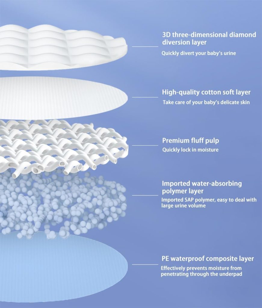 Baby Disposable Changing Pad, 100 Count Thicken and High Absorb Incontinence Changing Pad with Breathable, Waterproof, Soft Non-Woven Fabric, Underpad 13X18 inch- Extra Thick Baby Disposable Changing Pad, 100 Count Thicken and High Absorb Incontinence Changing Pad with Breathable, Waterproof, Soft Non-Woven Fabric, Underpad 13X18 inch- Extra Thick