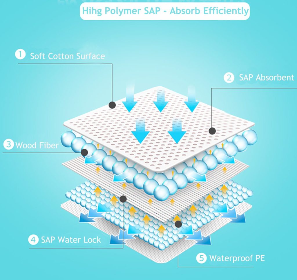 Baby Disposable Underpad 100 Count Incontinence Changing Pad Baby Diapers Newborn Pads Soft Breathable Waterproof Leak Proof Quick Absorb 13X18 Inch Baby Disposable Underpad 100 Count Incontinence Changing Pad Baby Diapers Newborn Pads Soft Breathable Waterproof Leak Proof Quick Absorb 13X18 Inch