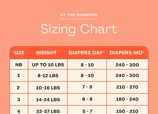 Hello Bello Premium Newborn Diapers Review — 2026 Overview