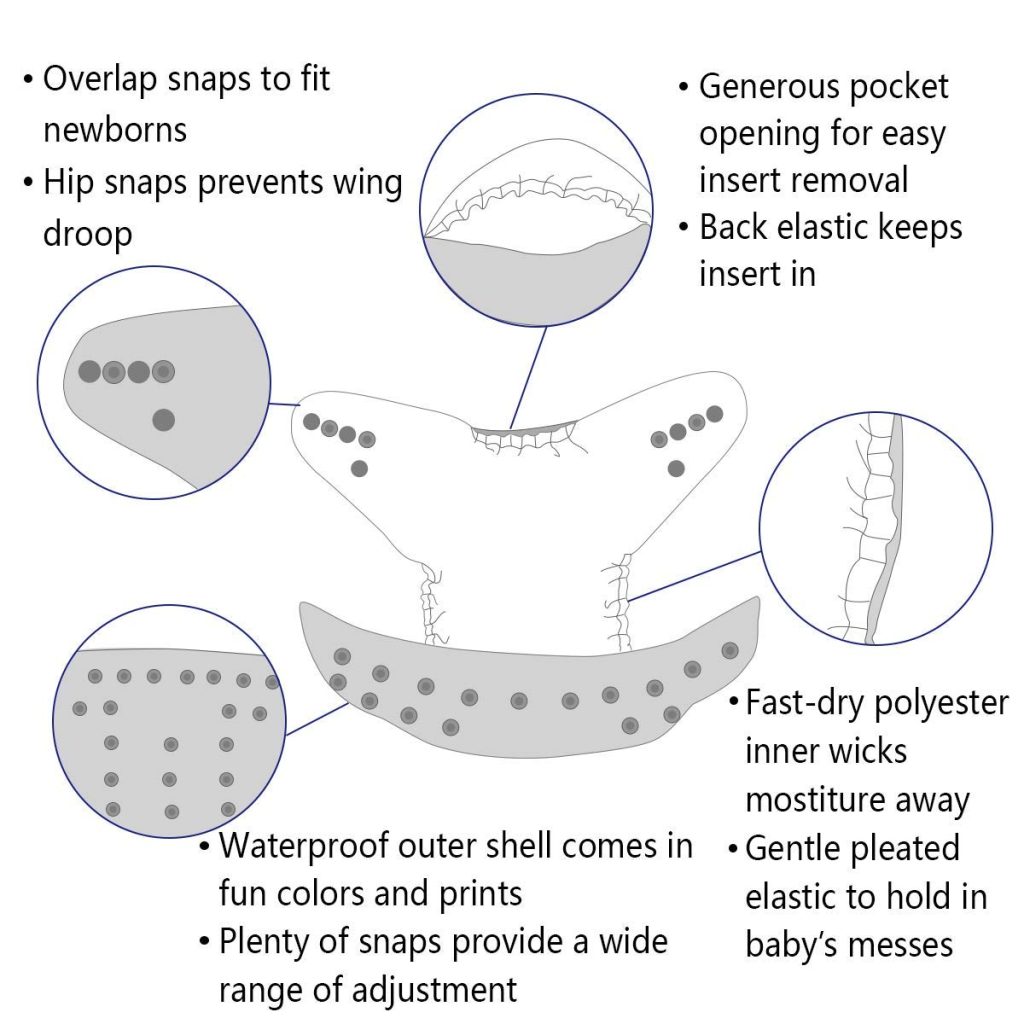 Product Name: ALVA Baby Cloth Diaper Covers Adjustable Reusable Washable 6 pcs&12 Inserts review | Best Changing Pads ALVA Baby Cloth Diaper Covers Adjustable Reusable Washable pcs&12 Inserts