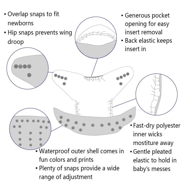 ALVA Baby Cloth Diaper Covers Adjustable Reusable Washable pcs&12 Inserts ALVA Baby Cloth Diaper Covers Adjustable Reusable Washable pcs&12 Inserts